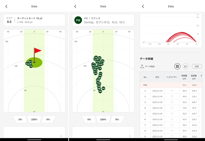 スイングキャディSC4 AIを使ったショットデータの活用方法 - GPSゴルフ