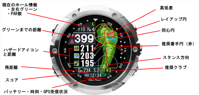 ShotNavi W1 Evolve （ショットナビW1 エボルブ) - GPSゴルフナビ徹底比較