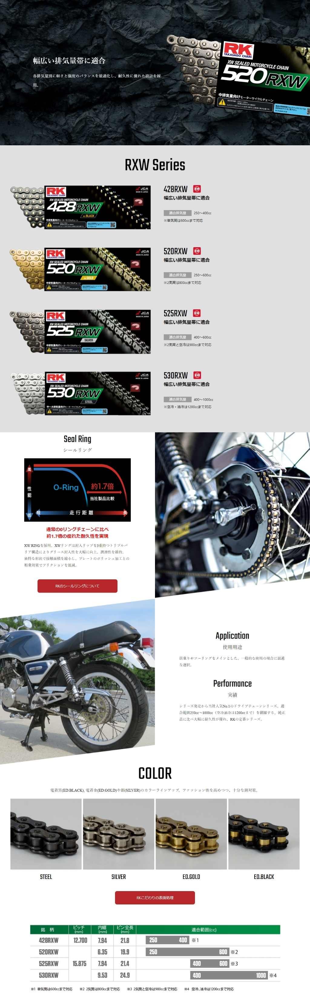 RK : SV Silver Series Chain SV520R-XW [Caulk Joint Included