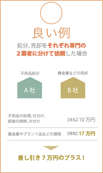 遺品整理・生前整理のグリーバー【価値あるものは高額売却】鎌倉駅徒歩1分