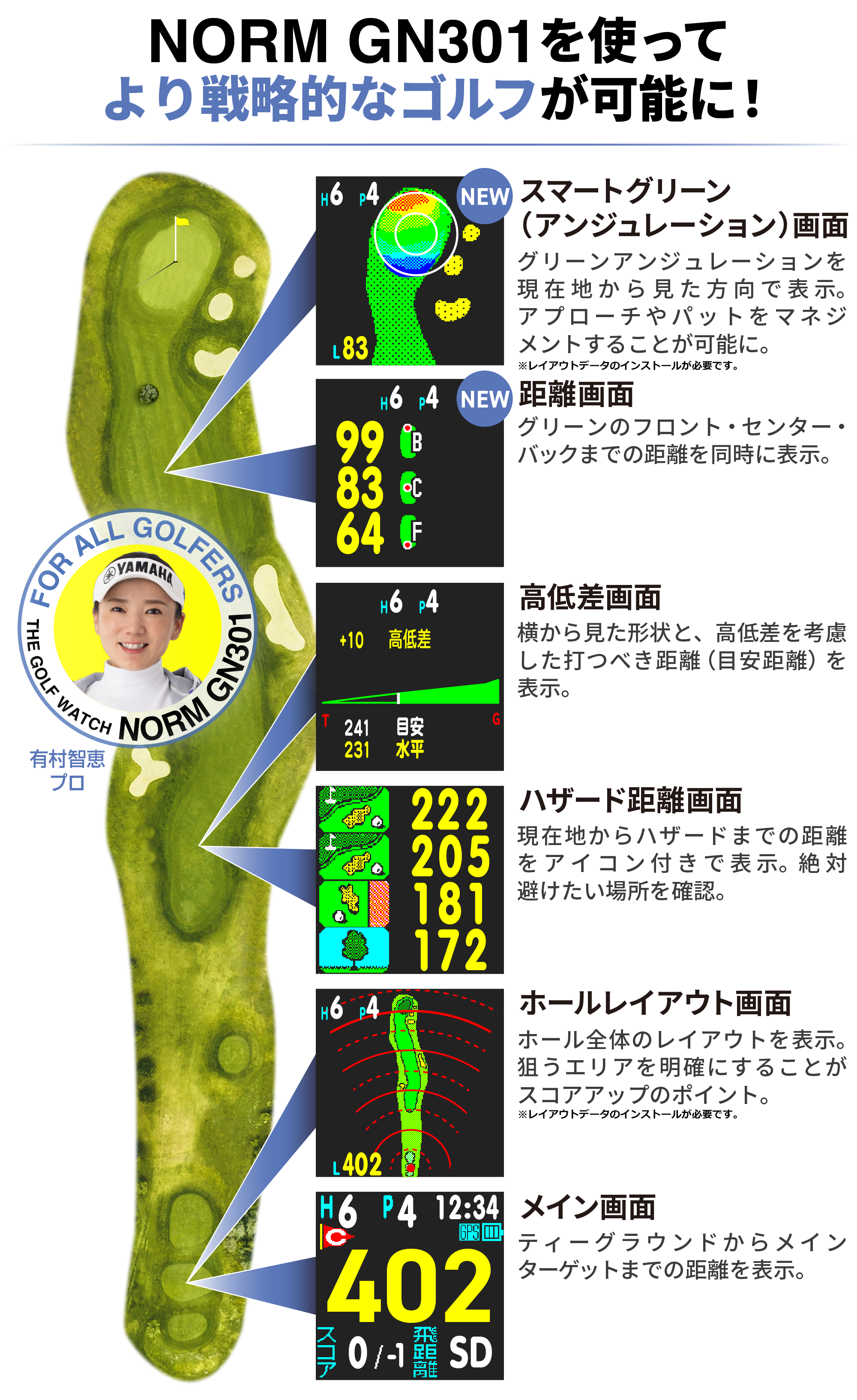 グリーンオン ザ・ゴルフウォッチ ノルム GN301 – GREENON THE GOLF