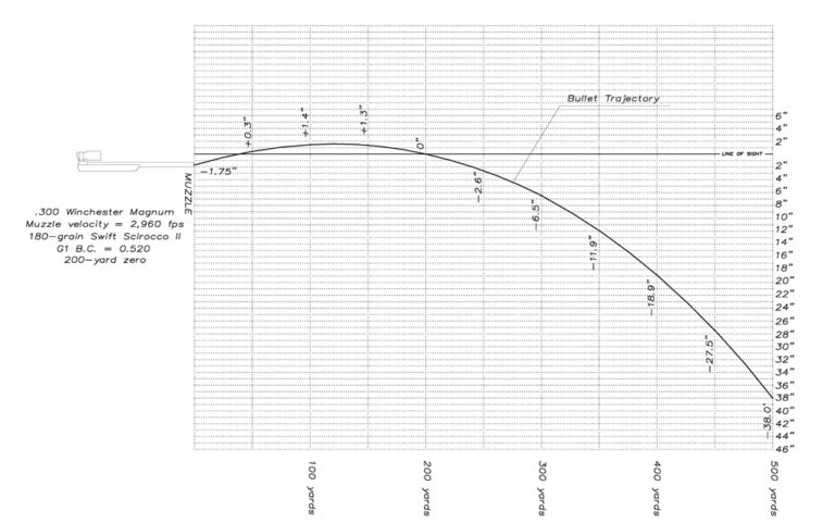 Shooting: Exterior Ballistics Explained - Gun Digest