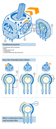 ホール効果スティック: どのように機能し、スティックのドリフトをどの