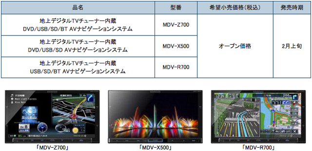AVナビゲーションシステム 彩速ナビゲーション「MDV-Z700」「MDV-X500