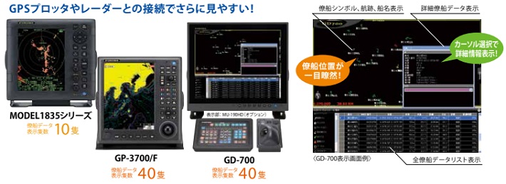 フルノ 漁業無線 DR-100 27MHz 販売 - ナビテック通販