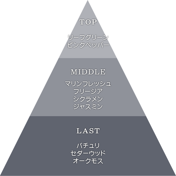 Le Parfum de Rouge et Noir ～Gilles Lagrene～ 数量限定 - Rouge et