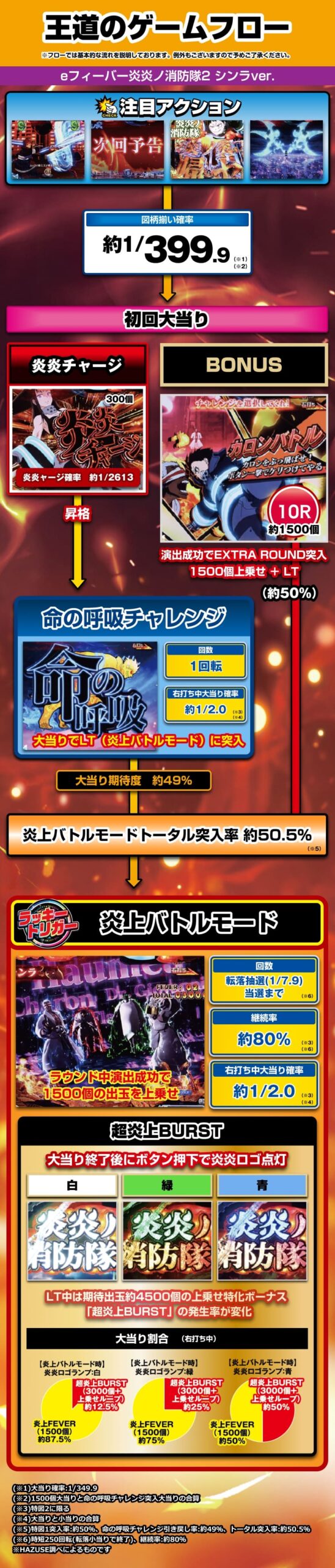 eフィーバー炎炎ノ消防隊2 シンラver. | ハズセ