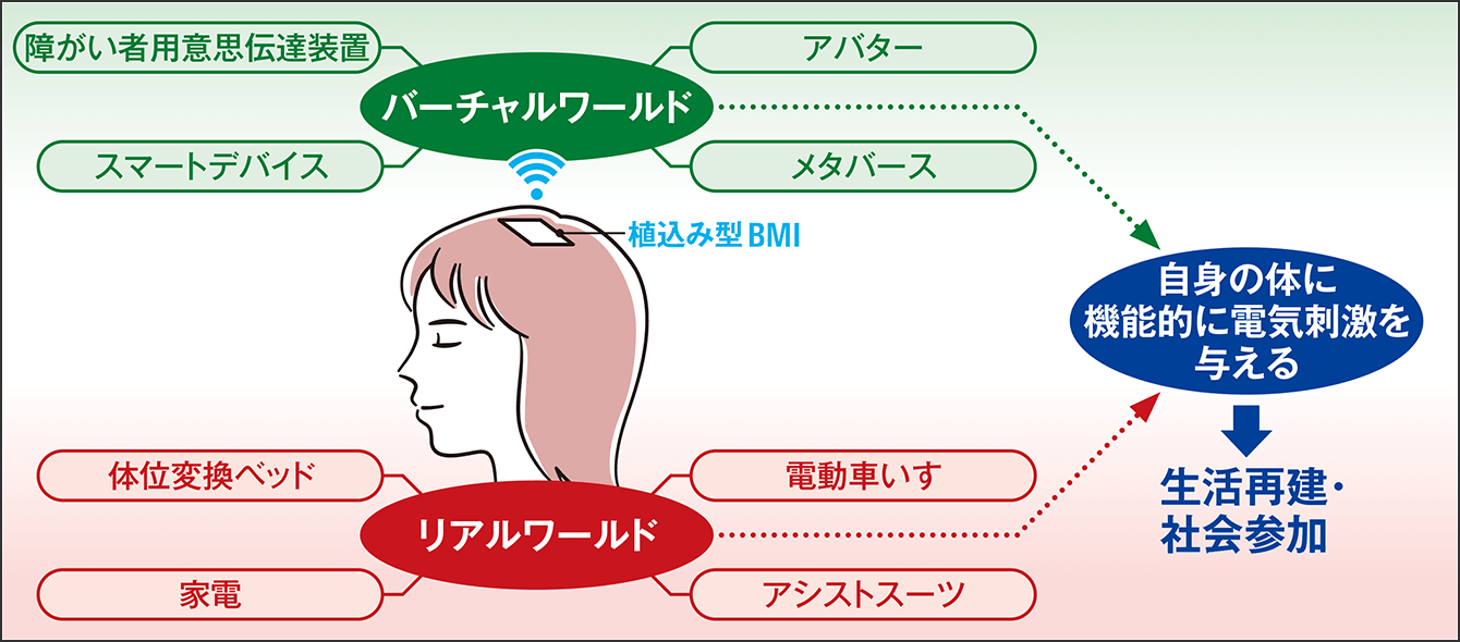 脳波を読み取ってAIが解読 「考えただけ」で機械が動く！