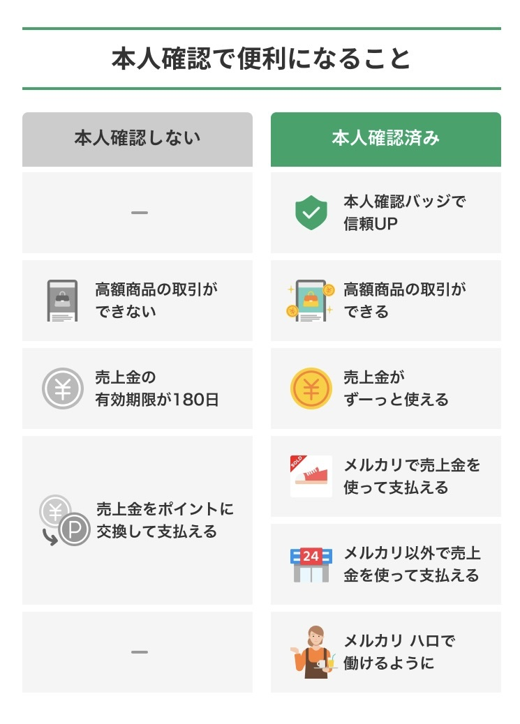 アプリでかんたん本人確認とは - メルカリ スマホでかんたん フリマアプリ