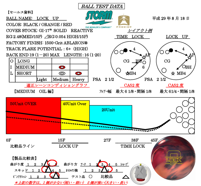 LOCK UP - ハイスポーツ社 ：信頼のボウリング用品販売
