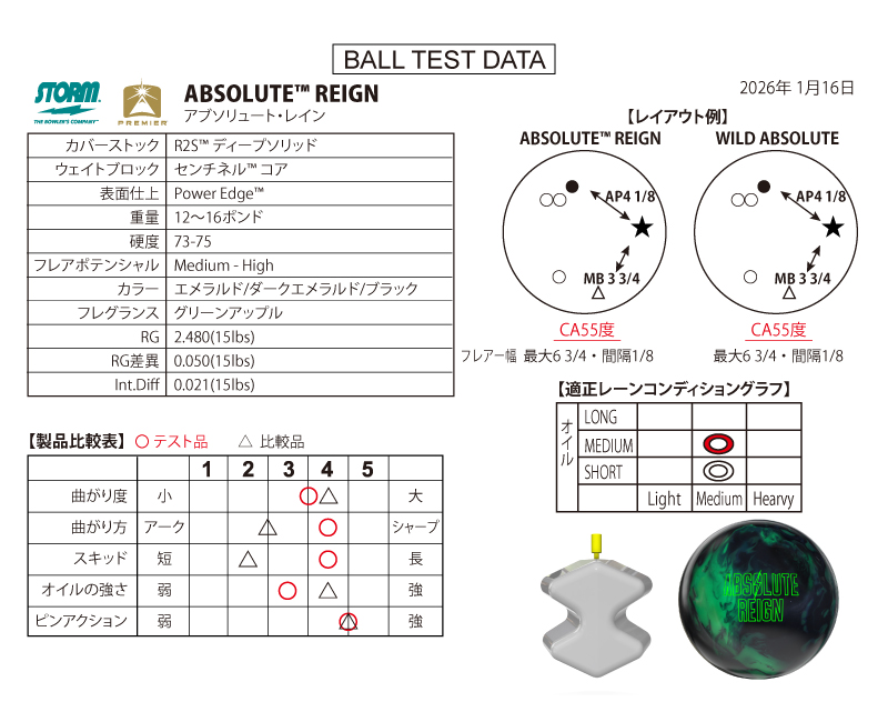 アブソリュート・レイン - ハイスポーツ社 ：信頼のボウリング用品販売