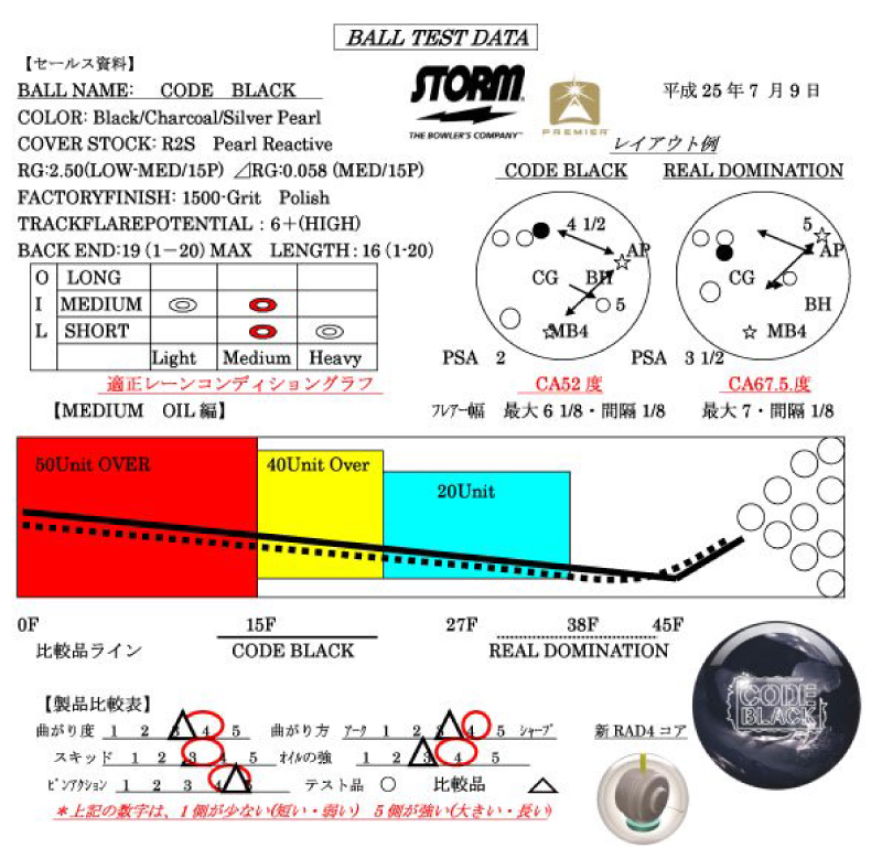 CODE BLACK - ハイスポーツ社 ：信頼のボウリング用品販売