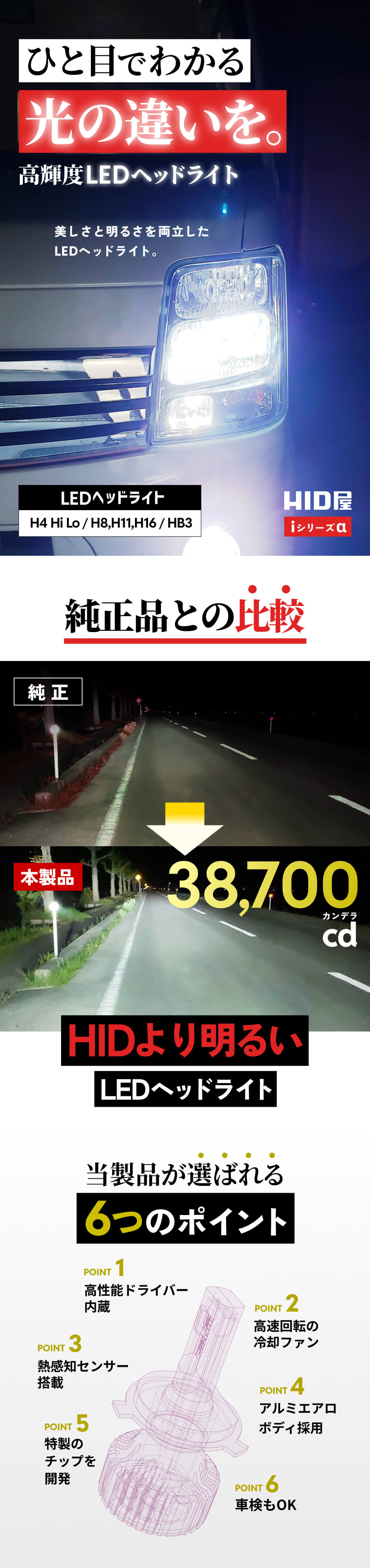 iシリーズα(アルファ) LEDヘッドライト 38700cdの高輝度＆6500K