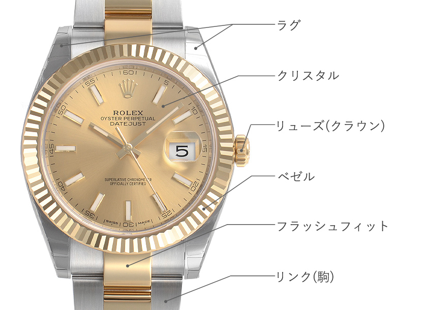 ロレックスのご使用方法「宝石広場」腕時計・ジュエリーのブランド販売