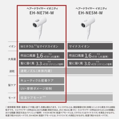 Panasonic Hair Dryer Ionity Negative Ion Quick Drying Large