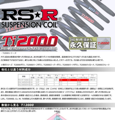 RS-R Ti2000 Down Lowering Springs Mark II GX90 for 4/10-8/9 T140TD