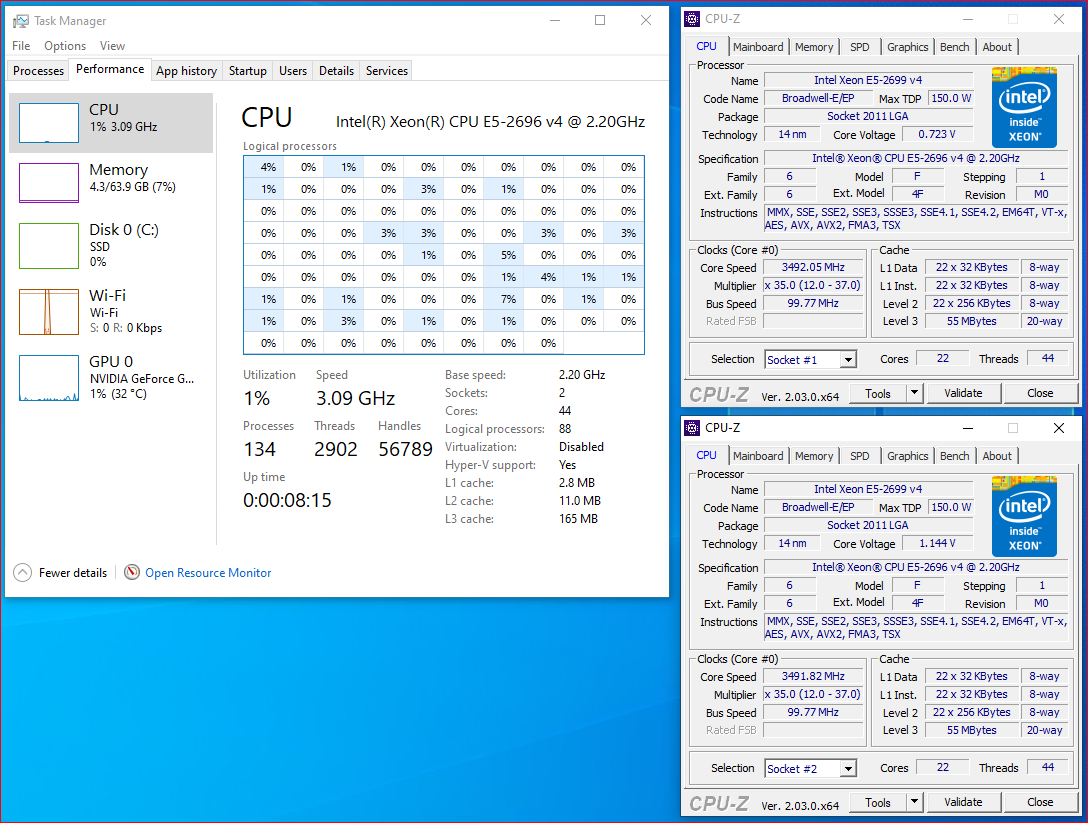 2x Xeon E5 2696 v4 Benchmark results and tuning log (44C/88T