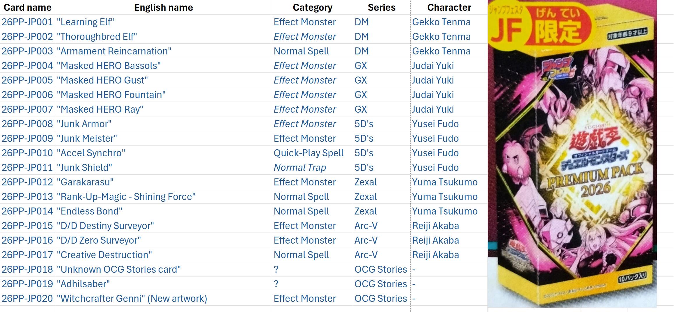 プレミアムパック2026 遊戯王 ジャンプフェスタ 4BOX セット 遊戯王