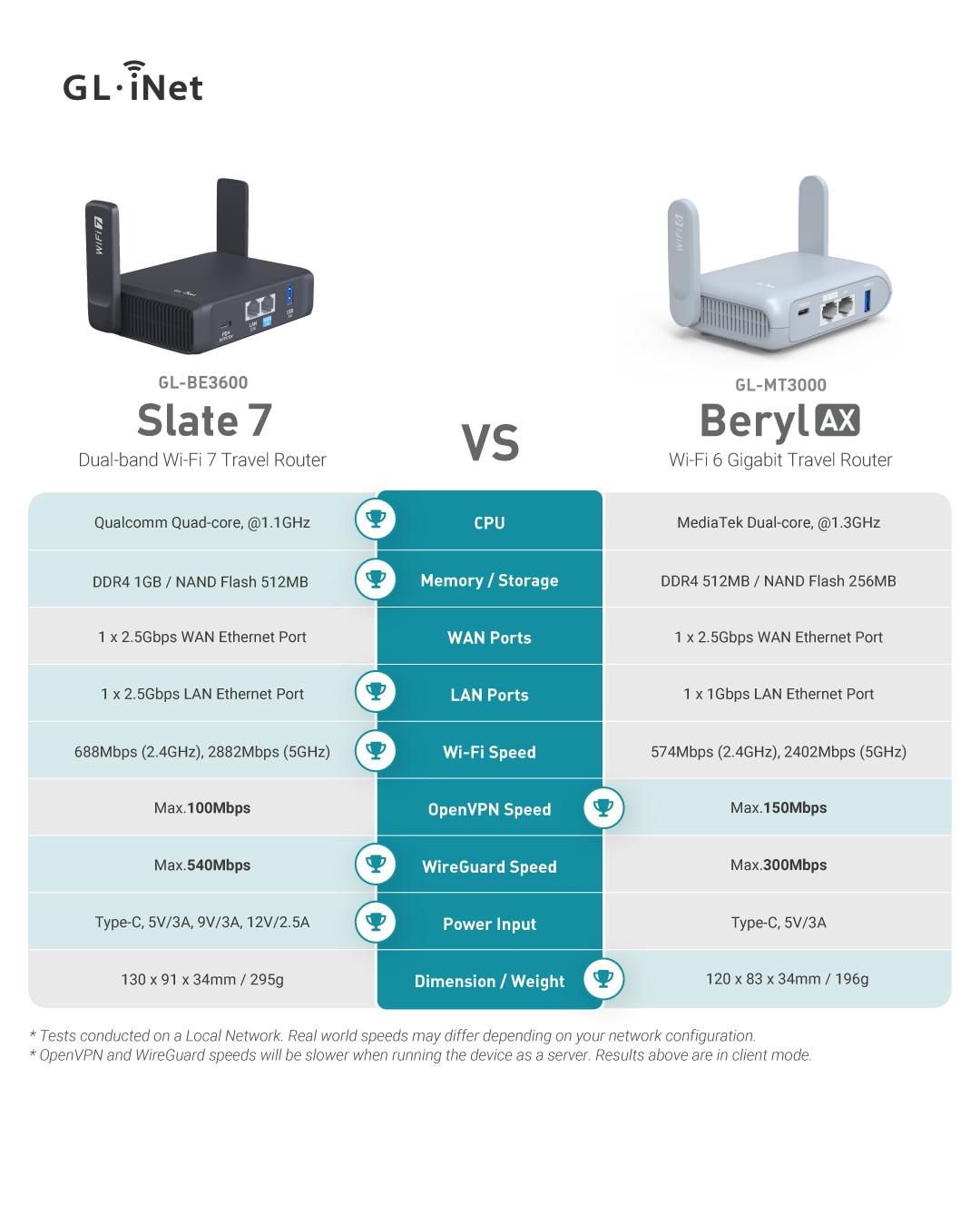 🧳 どの GL.iNet トラベルルーターがあなたに合ってる？ : r/GlInet