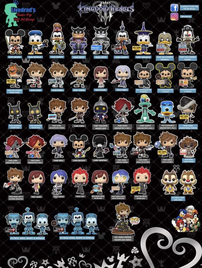 Funkoって、ポップの出来良かったと思う？新しいキャラクターとか