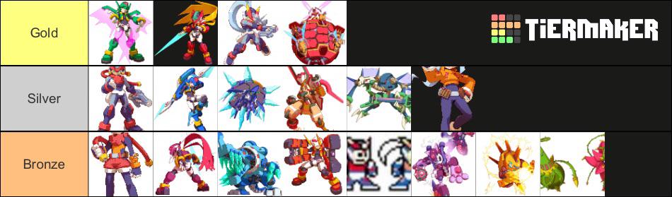 Since yesterday I did the ones for ZX, I decided to rank the forms