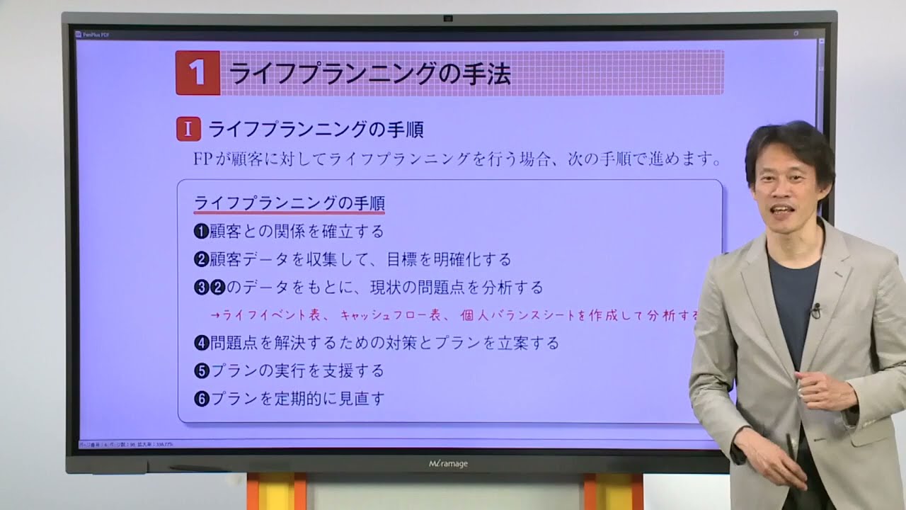 2024-2025年版 みんなが欲しかった! FPの教科書 2級・AFP | 資格本の