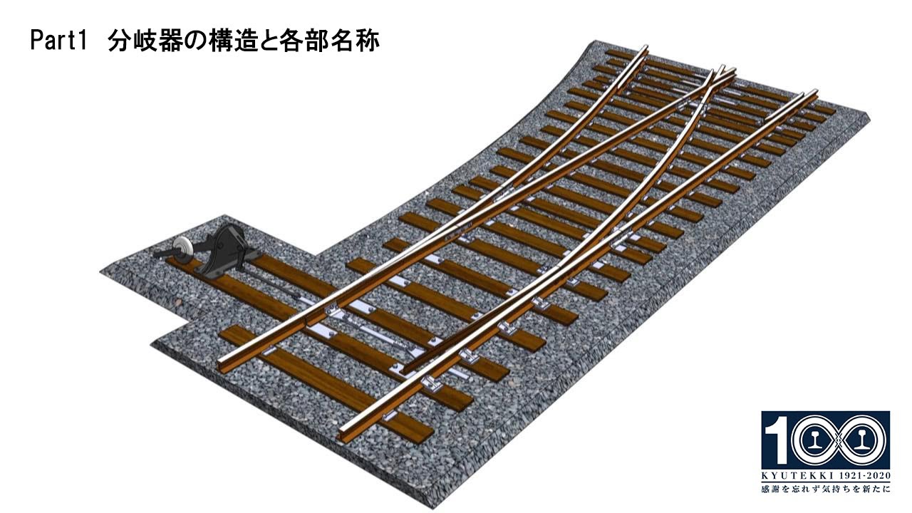 Part1 分岐器の構造と各部名称 - YouTube