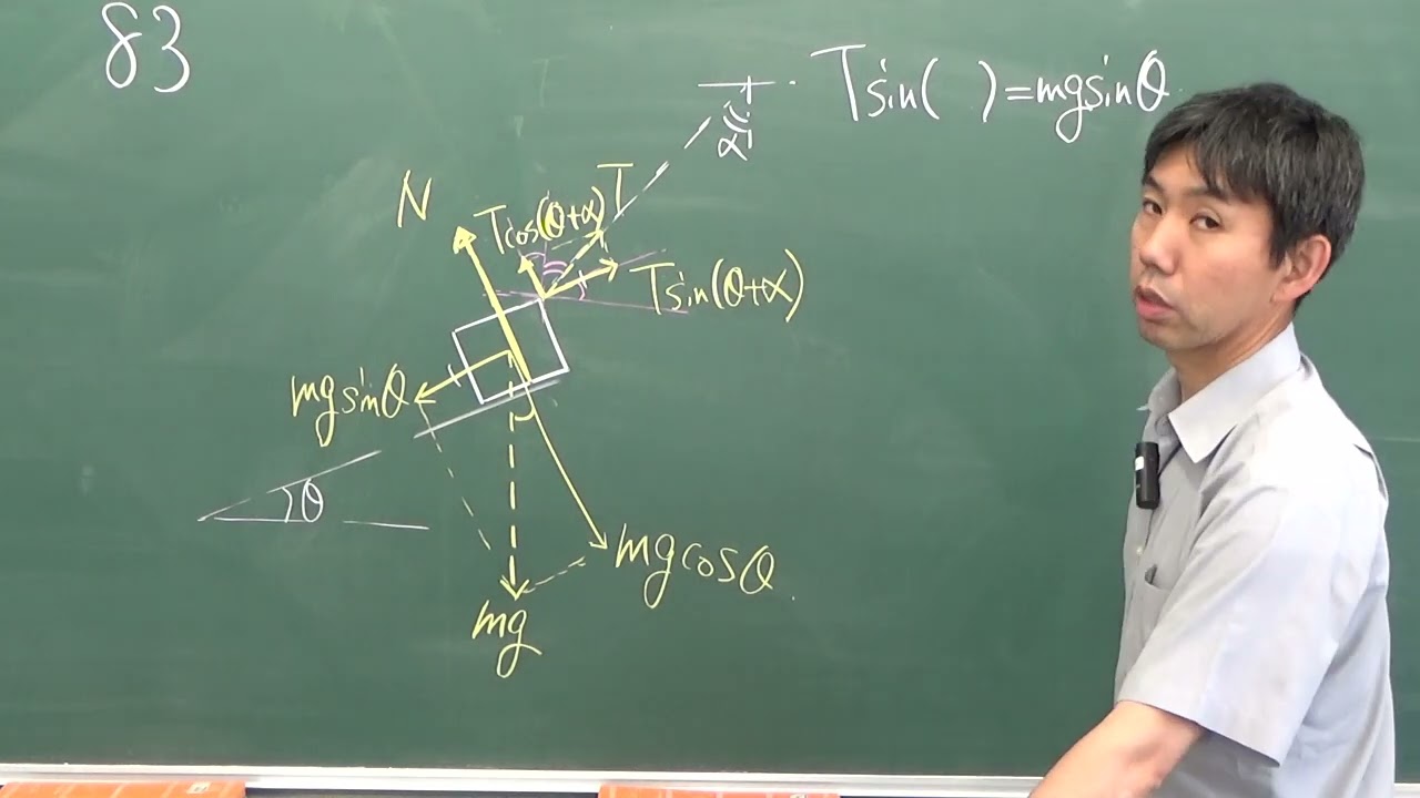 セミナー物理基礎＋物理】発展問題83解説（斜面上の物体のつりあい