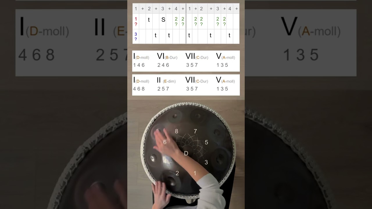 MASH handpan. 9音 C# Annaziska ・ C# マイナー 432hz - YouTube