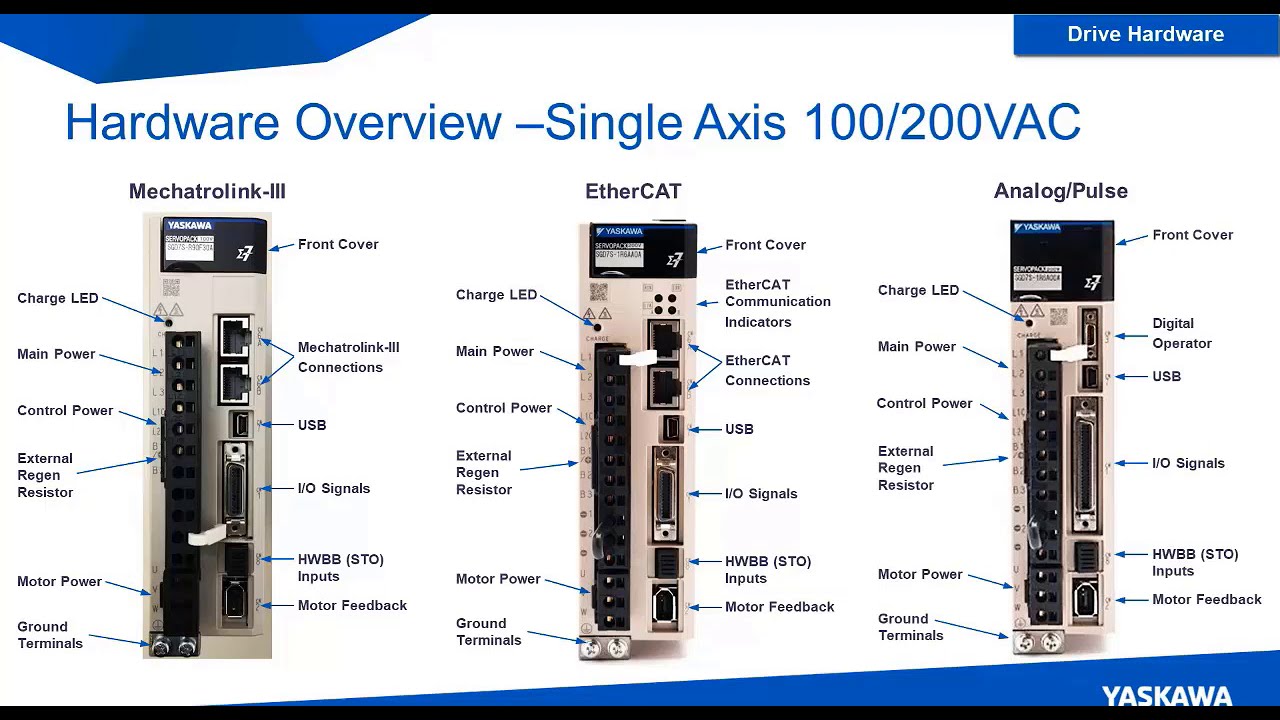 Sigma-7 Startup - YouTube