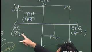 総合内科BASIC | 医師国家試験予備校MAC