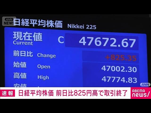日経平均 15日の終値4万7672円 一時900円超値上がり(2025年10月15日