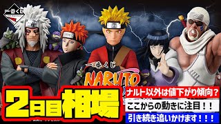 Market Information] Day 2 Market Price! Ichiban Kuji Naruto