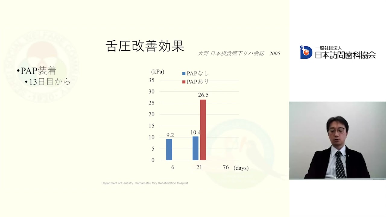 摂食嚥下障害者の口腔健康管理 ～歯科の得意技を生かそう～ – 株式会社