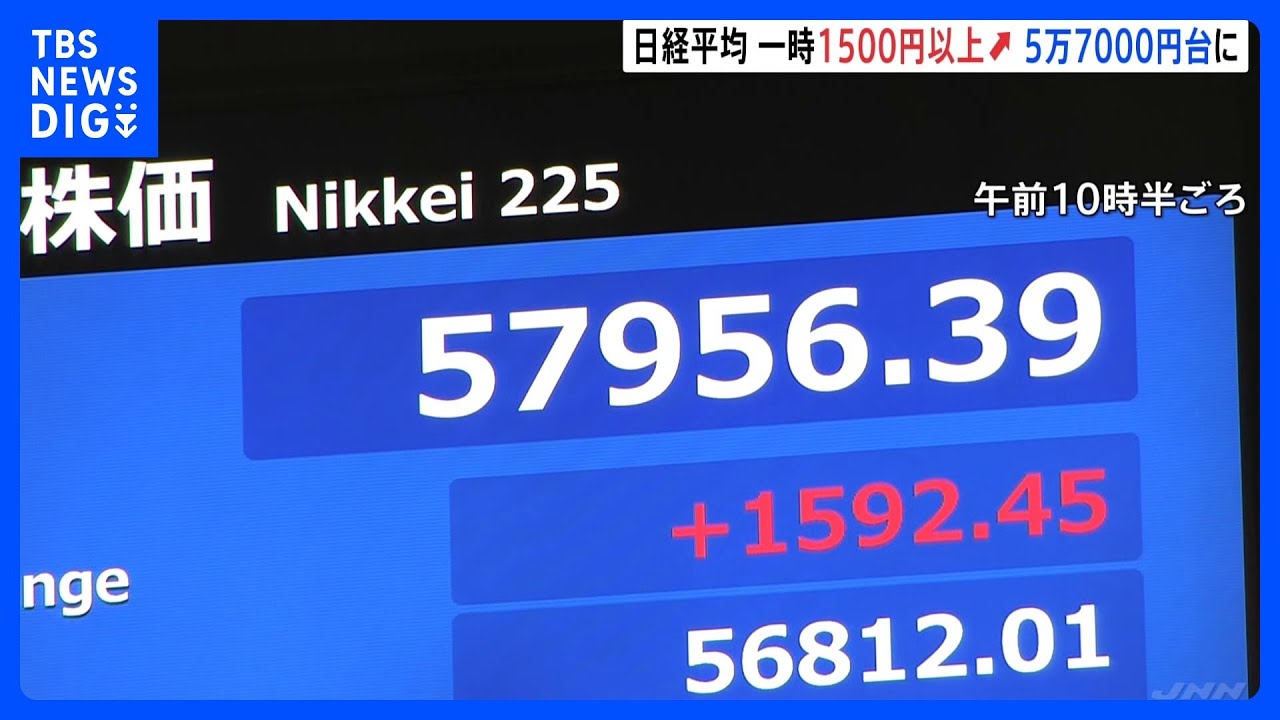日経平均 取引時間中の最高値更新 午前は1562円高の5万7926円で取引