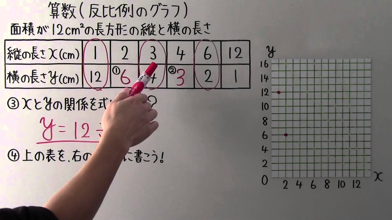 小6 算数】 小6－34 反比例のグラフ - YouTube