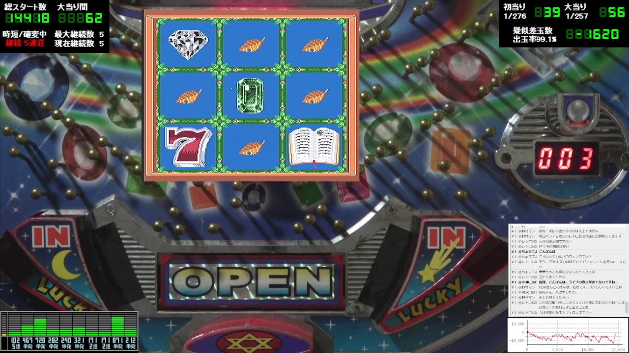 懐パチンコ】フィーバークイーンJX リーチ動画集・完全版 (三共