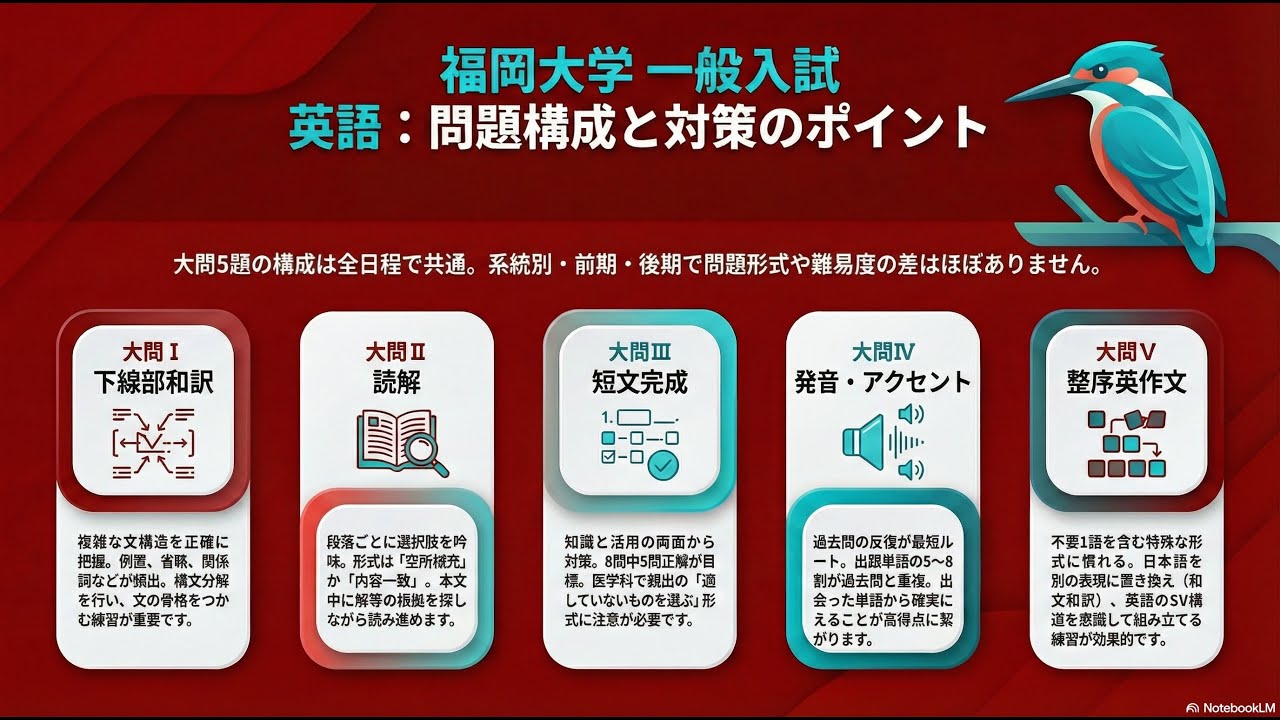 AI解説】福岡大学 一般入試（英語）試験の概要 - YouTube