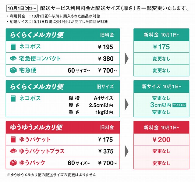 メルカリ│送料新料金！10/1からゆうパケット¥200に、ネコポス¥175円に