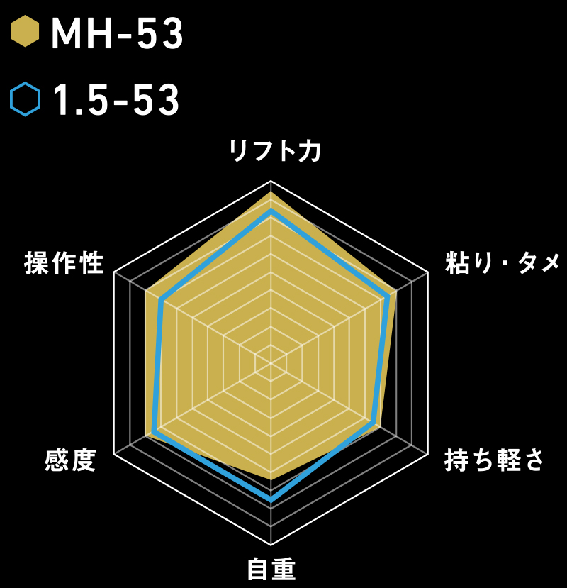 遂に発売！【磯竿新時代が到来】エリア最強へ導く、ダイワ