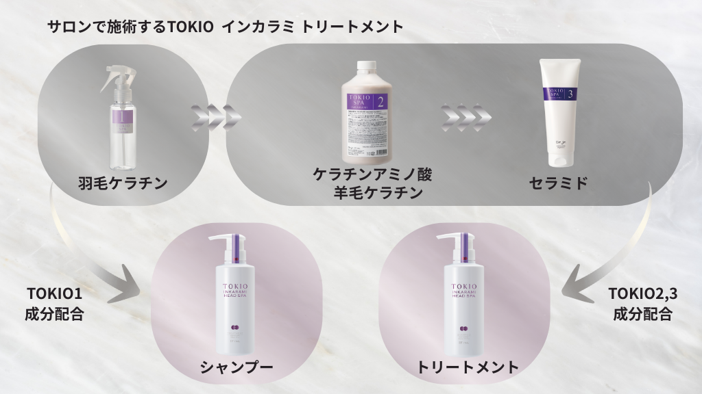 TOKIO IE インカラミ ヘッドスパ シャンプー – イフイング