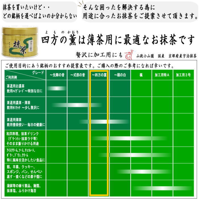 抹茶/MATCHA/powdered grenn tea】 四方の薫 150g入り 山政小山園 薄茶