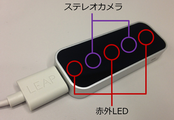どのデバイスが最適か？」――モーションセンサー3機種を徹底比較