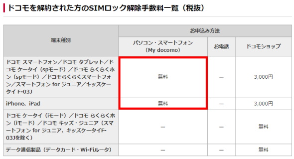 中古端末の「SIMロック解除」 なぜauとソフトバンクは「来店」のみ