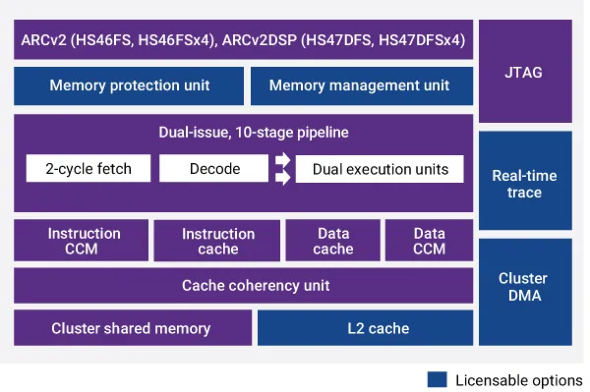 車載プロセッサで採用が進む、サイバーセキュリティ規格「ISO 21434