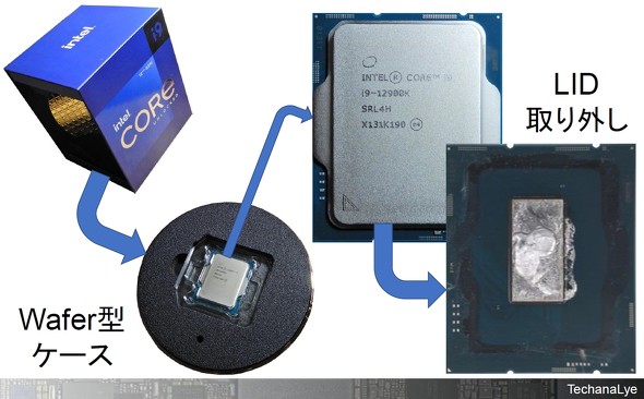 Intel「i4004」誕生から50年、第12世代「Core」チップを分析する：この