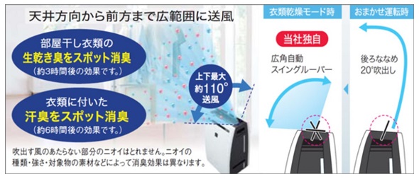 シャープ、加湿／除湿機能も搭載したオールインワン空気清浄機「KC