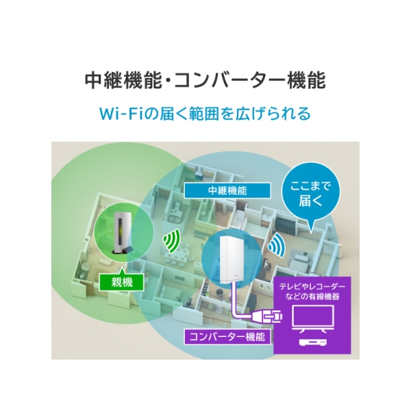 アイ・オー・データ機器 2.5Gbps対応Wi-Fi 7デュアルバンドルーター WN