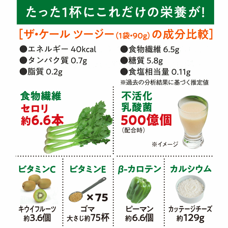 キューサイ青汁 ザ・ケール ツージー 冷凍タイプ（90g×7パック