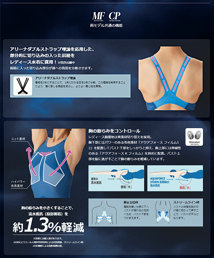 楽天市場】＼高速クーポン対象／ FINAマークあり レディース 高速水着